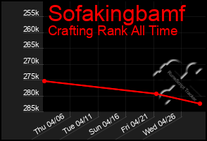 Total Graph of Sofakingbamf