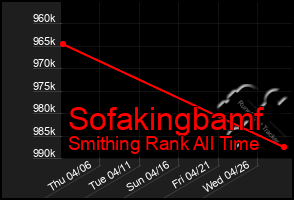 Total Graph of Sofakingbamf