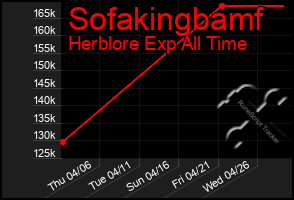 Total Graph of Sofakingbamf
