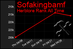 Total Graph of Sofakingbamf
