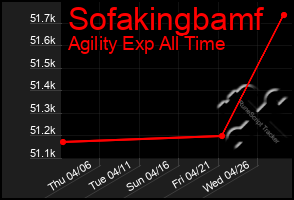 Total Graph of Sofakingbamf