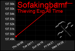 Total Graph of Sofakingbamf