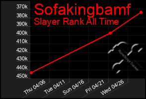 Total Graph of Sofakingbamf