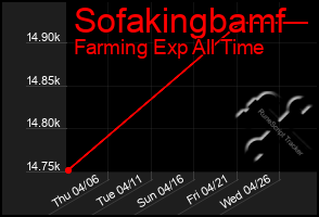 Total Graph of Sofakingbamf