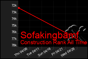Total Graph of Sofakingbamf