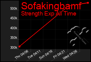 Total Graph of Sofakingbamf