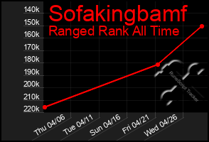 Total Graph of Sofakingbamf