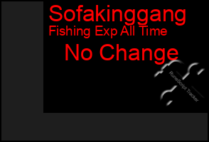Total Graph of Sofakinggang