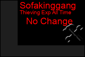 Total Graph of Sofakinggang