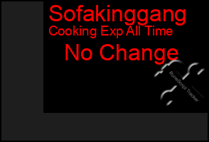 Total Graph of Sofakinggang