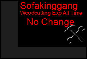 Total Graph of Sofakinggang