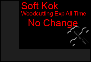Total Graph of Soft Kok