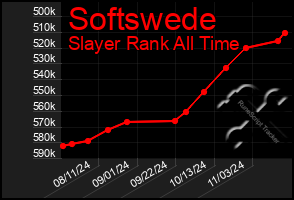 Total Graph of Softswede