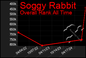 Total Graph of Soggy Rabbit