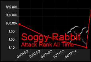 Total Graph of Soggy Rabbit