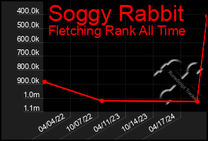 Total Graph of Soggy Rabbit