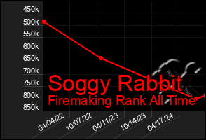 Total Graph of Soggy Rabbit