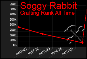 Total Graph of Soggy Rabbit