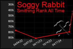 Total Graph of Soggy Rabbit