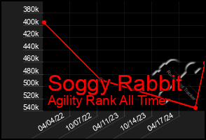 Total Graph of Soggy Rabbit