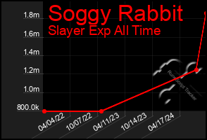 Total Graph of Soggy Rabbit