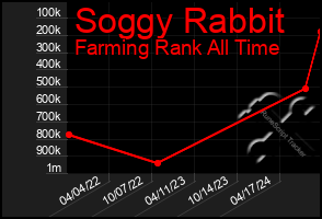 Total Graph of Soggy Rabbit