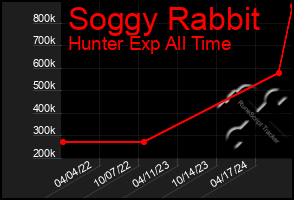 Total Graph of Soggy Rabbit