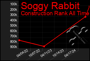 Total Graph of Soggy Rabbit