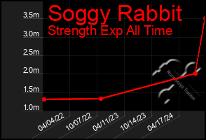 Total Graph of Soggy Rabbit