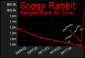 Total Graph of Soggy Rabbit