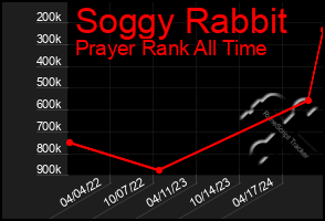 Total Graph of Soggy Rabbit