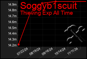 Total Graph of Soggyb1scuit