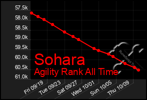 Total Graph of Sohara