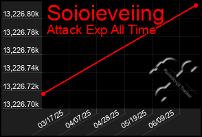 Total Graph of Soioieveiing