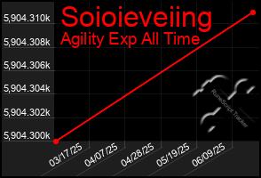 Total Graph of Soioieveiing