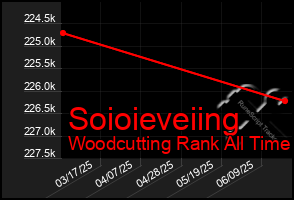 Total Graph of Soioieveiing