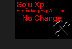 Total Graph of Soju Xp