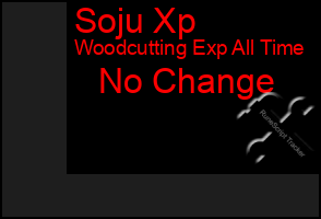 Total Graph of Soju Xp