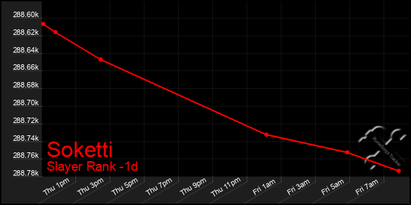 Last 24 Hours Graph of Soketti