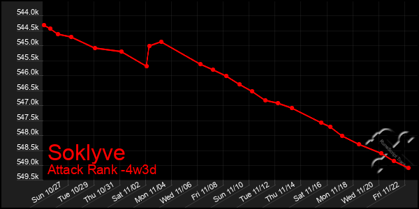 Last 31 Days Graph of Soklyve