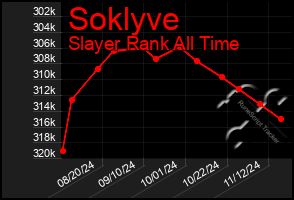 Total Graph of Soklyve