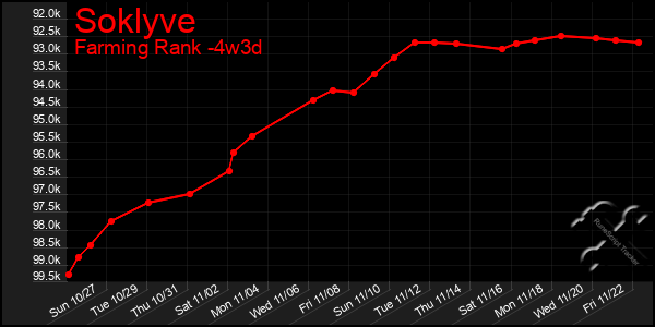 Last 31 Days Graph of Soklyve