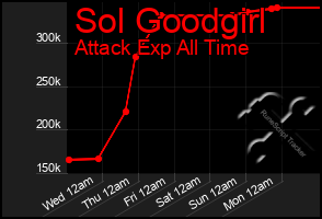 Total Graph of Sol Goodgirl