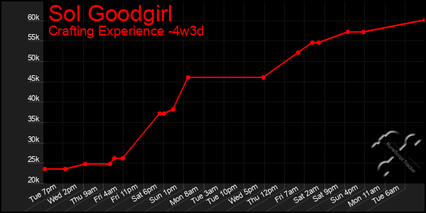 Last 31 Days Graph of Sol Goodgirl