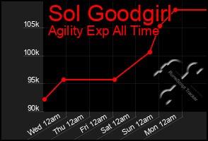 Total Graph of Sol Goodgirl