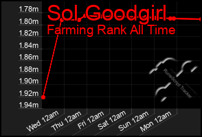 Total Graph of Sol Goodgirl
