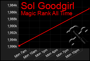 Total Graph of Sol Goodgirl