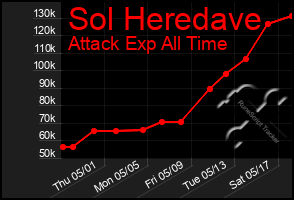 Total Graph of Sol Heredave