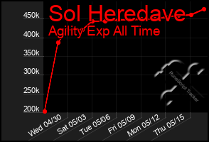 Total Graph of Sol Heredave