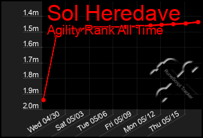 Total Graph of Sol Heredave